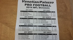 2014 NFL Division Odds