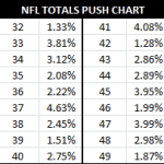 NFL Totals Push Chart